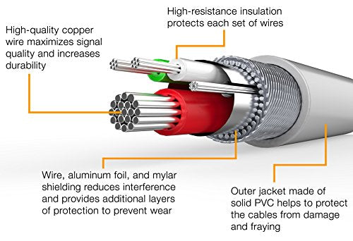 AmazonBasics Apple Certified Lightning to USB Cable - 6 Feet (1.8 Meters), White - ezschedule